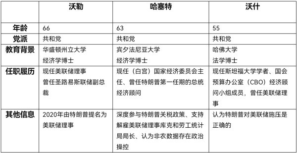 大牛时代配资 下一任美联储主席将花落谁家？对市场影响几何？