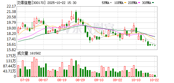 双融配资 汉得信息：2025年一季报披露时间为2025年4月22日